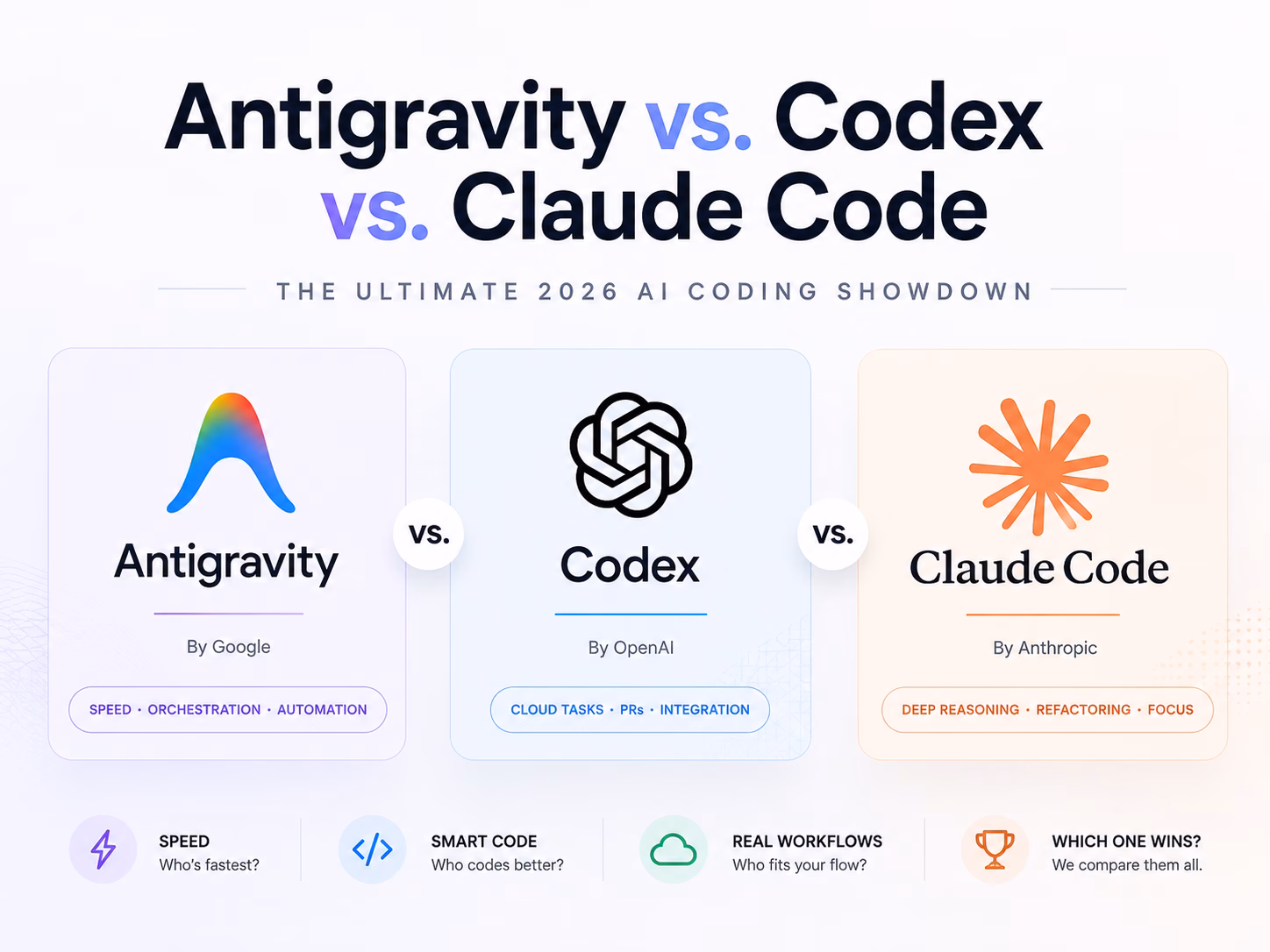 Antigravity vs ChatGPT Codex vs Claude Code